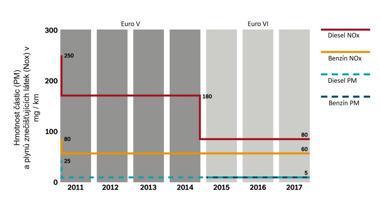MINI Graphic – Emissions