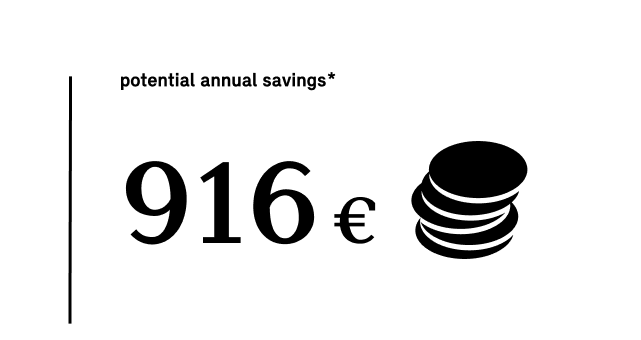 MINI Electric – úspora peněz – potenciál úspor za rok