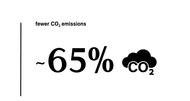 MINI Electric – snížení CO2